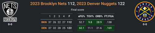 DEN vs BKN.png