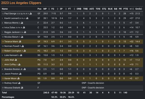 LAC box score.png
