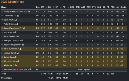 MIA box score.png