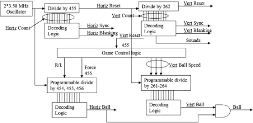Pong Circuitry.gif