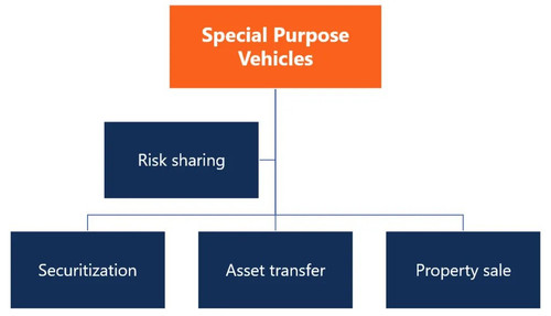 SPV Corporate Services.jpg