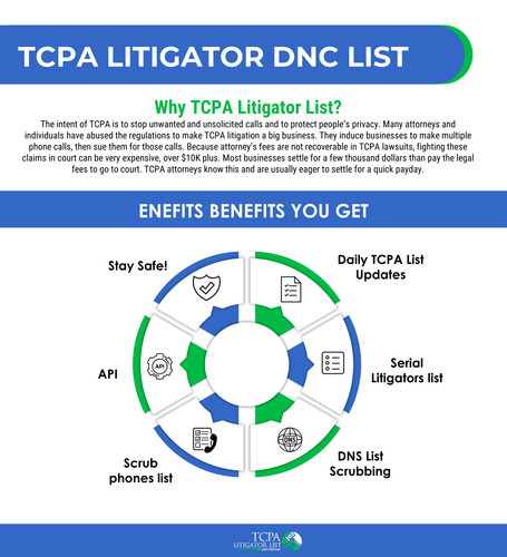 Image (10) TCPALitigatorList infographic.jpg