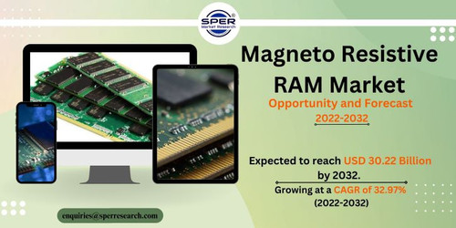 Magneto Resistive RAM Market.jpg