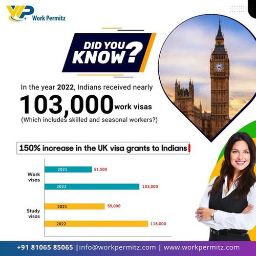 Did You Know In The Year 2022, Indians Received Nearly 103,000 Work Visas.jpg