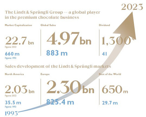 lindt.jpg