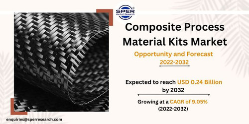 Composite Process Material Kits Market.jpg