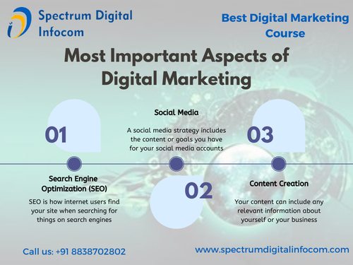 Best Digital marketing course z.png
