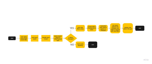 Flowchart.jpg