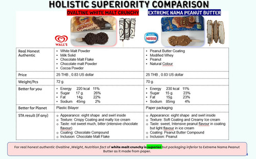 Dec20 Ovaltine white malt crunchy VS Nestle Extreme nama peanut.jpg