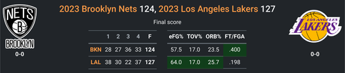 LAL vs BKN.png