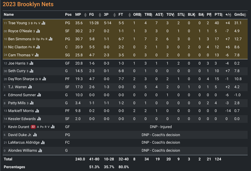 BKN box score.png