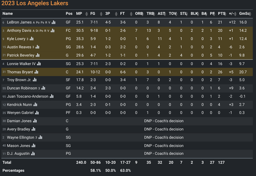 LAL box score.png