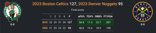 BOS vs DEN.png