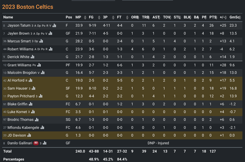 BOS box score.png