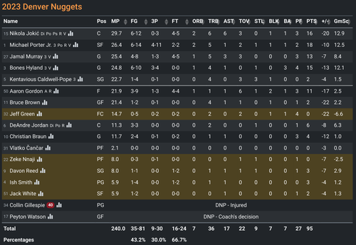 DEN box score.png