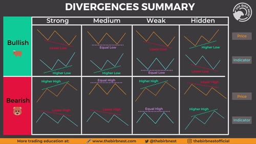 RSI divergence.jpg