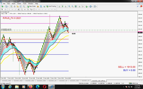 RENKO CHART xauusd.jpg
