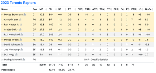 TOR box score.png