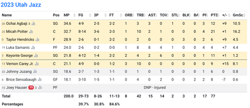 UTAH box score.png