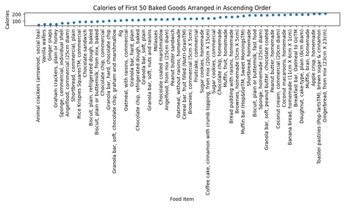 baked goods calories.png