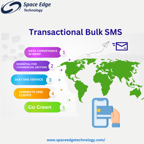 Transactional Bulk SMS.png