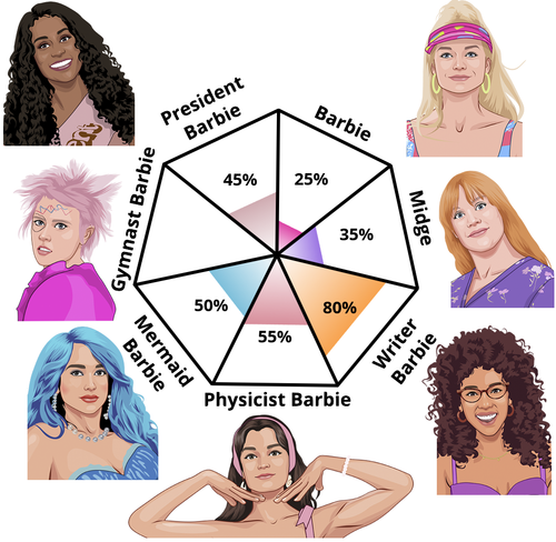 barbie character?1&p=35,25,45,0,50,55,80&l=EN.png