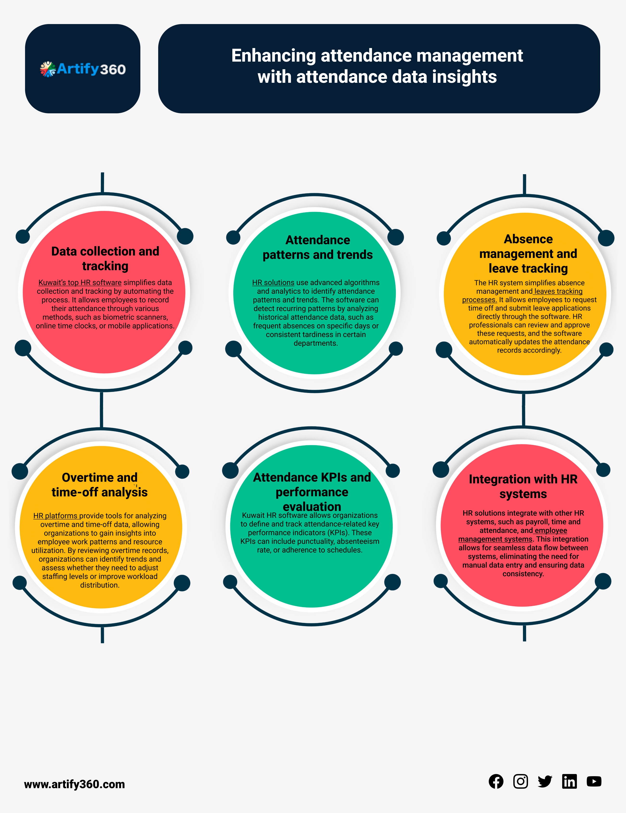 Three Services Patterns of Payroll and Attendance