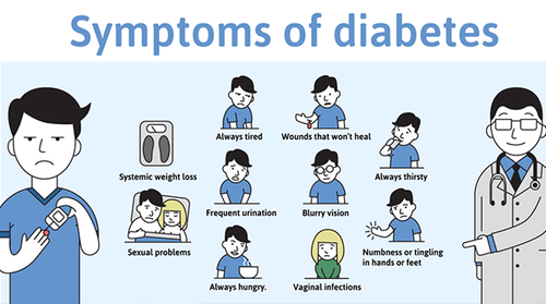 Symptoms of diabetes.png