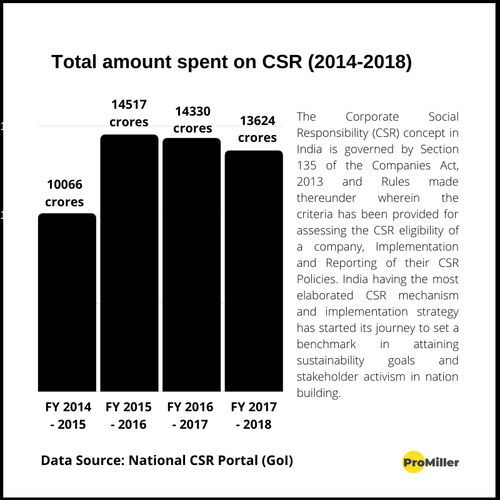 The CSR gambit: How socially responsible are Hotels in India?.png