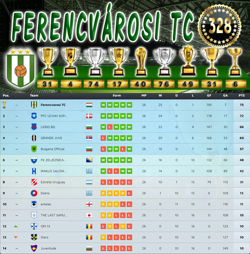 Bajnokság 134.Szezon Végeredmény (328.Kupa).jpg