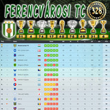 Bajnokság 134.Szezon Végeredmény (328.Kupa)