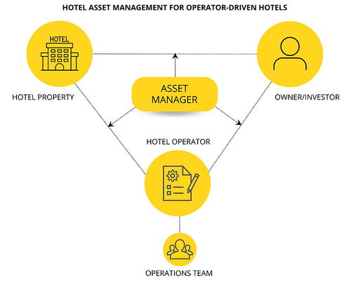 Hospitality management companies in India.png