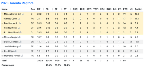 TOR box score.png