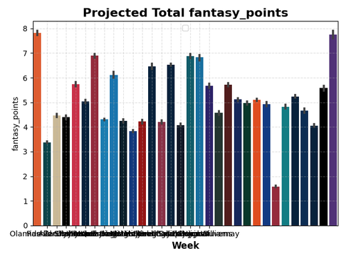 wr3s points