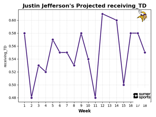 jefferson receiving