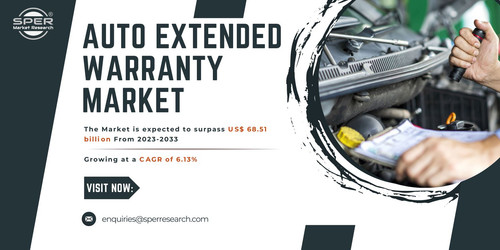 Auto Extended Warranty Market.jpg