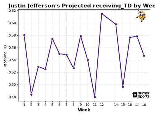 jefferson receiving td.png