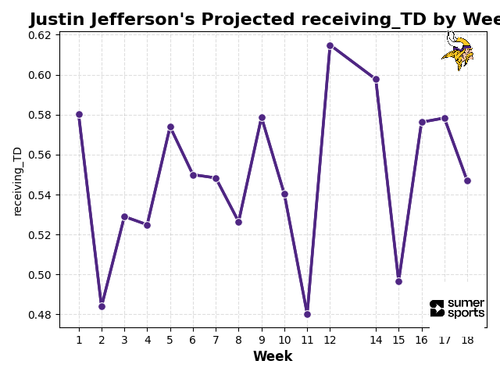 jefferson receiving td.png