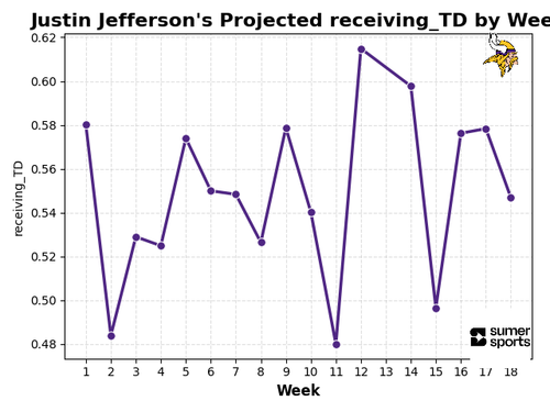 jefferson receiving