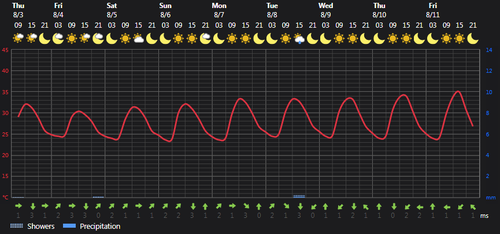 2023 08 03 14 29 29 Weather Foreca.com