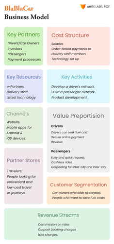 BlaBlaCarBusiness Model.png