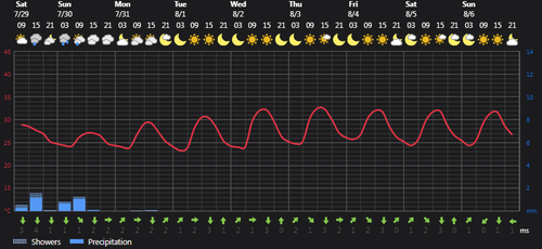2023 07 29 14 13 02 Weather today Rasht, IR Foreca.com.png