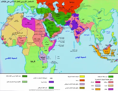 الاستعمار الأوروبي للعالم الاسلامي