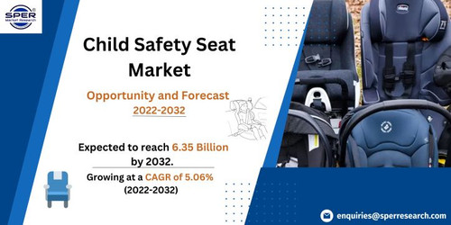 Child Safety Seat Market.jpg