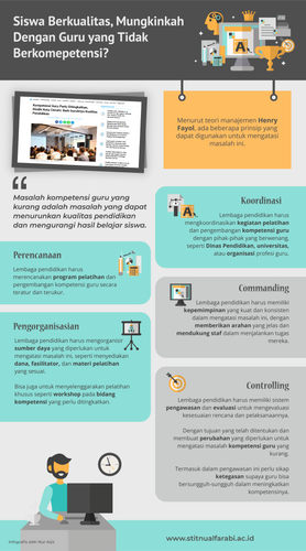 001. Infografis Teori Manajemen 01.png