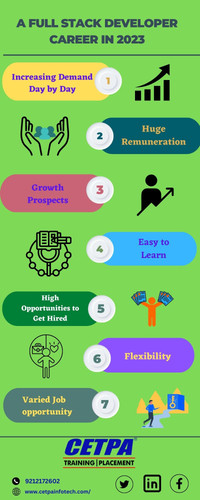 a Full Stack Developer Career in 2023.jpg