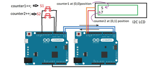 Serial communication printed with lcd cursor