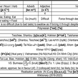 HongKonglish Project 'That kind of food is so difficult swallow despite obstruction at the throat I 