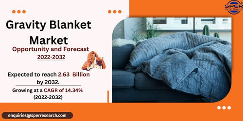 Gravity Blanket Market.jpg
