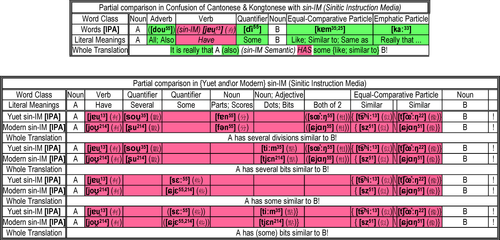 Comparisons Partial Comparisons Confusion with sin IM VS Comparisons in sin IM.png